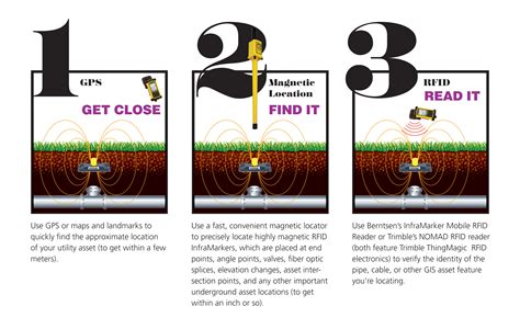 rfid tracker for underground pipes|Products — InfraMarker by Berntsen.